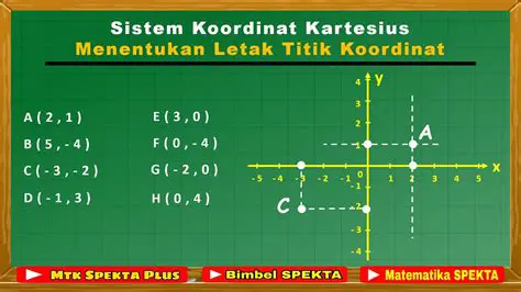 Menghitung Koordinat Titik Pusat