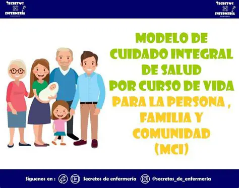 Modelo de Cuidado Integral