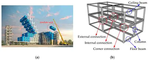 Modular Structure and Integration