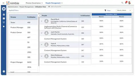 Monitor resource availability