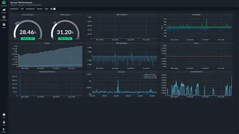 Monitor the server performance