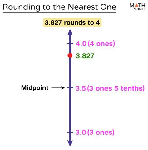 Movement on the Number Line