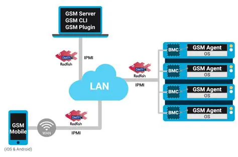 Multiple server management