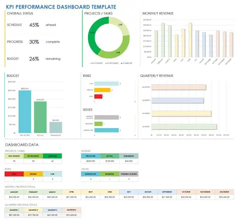 Multiple Templates and Samples