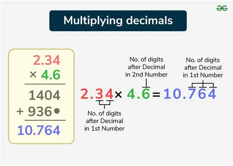Multiplying by a Number to Eliminate Decimals