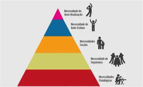 Necessidade de conhecimento especializado