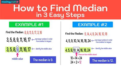 Not calculating the median