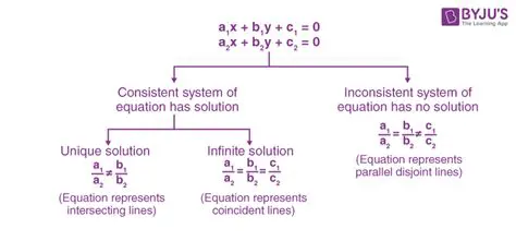 Not checking the consistency of the equations