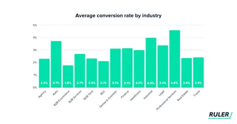 Not considering industry averages and benchmarks