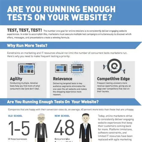 Not performing enough tests
