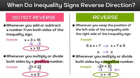 Not reversing the inequality sign