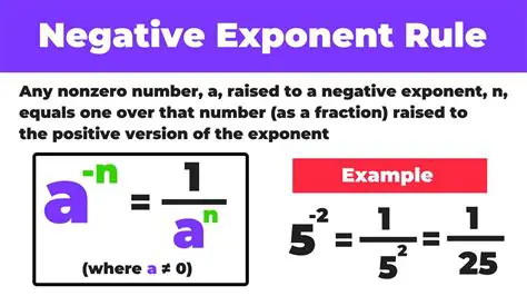 Not rewriting the expression using the rule for negative exponents
