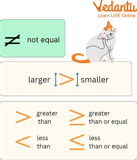 Not understanding the inequality