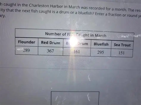 Number and Type of Fish Caught