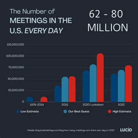 Number of meetings per day