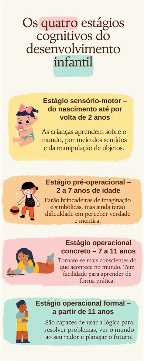 O Papel da Cultura e da Sociedade no Desenvolvimento Cognitivo