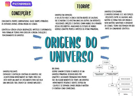 O surgimento do conceito de metaverso