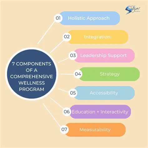 Offering services and facilities that suit the needs and lifestyles of students