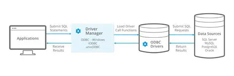 Open the database connection
