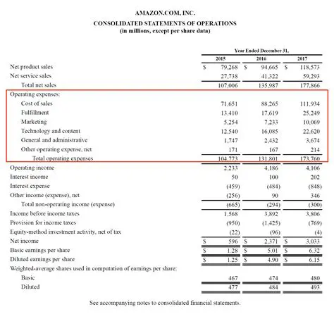Operating Expense Analysis