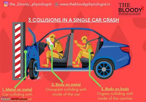Other Consequences of Unlawful Speed Resulting in a Crash