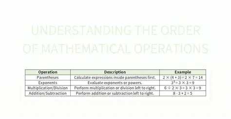 Other Mathematical Operations