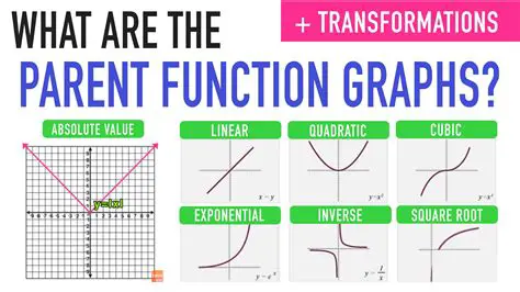 Parent Functions and Their Transformations