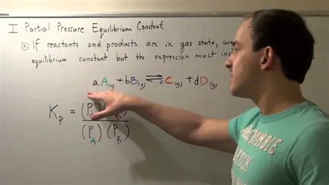 Partial Pressures at Equilibrium