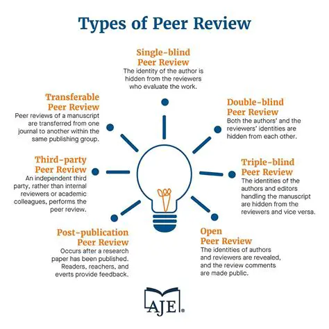 Participating in peer review