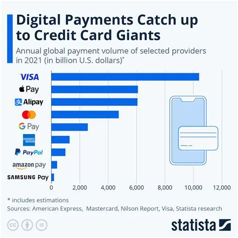 PayPal: A Comprehensive Guide to Secure Online Payments and Digital Transactions