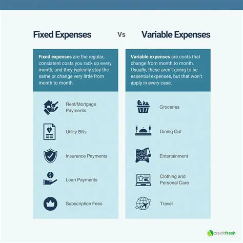 Percentage of fixed expenses