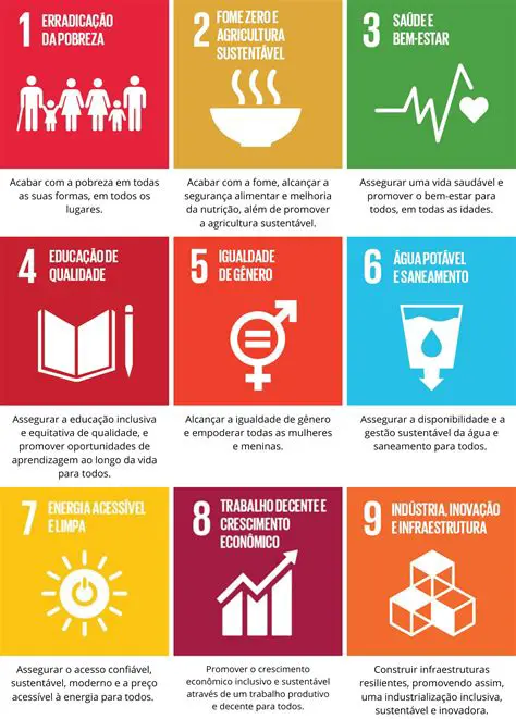 Perguntas e Respostas sobre a Agenda 2030