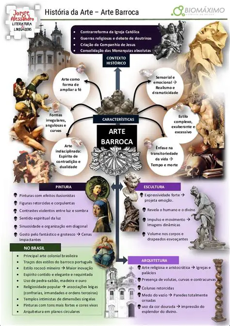 Perguntas e Respostas sobre a Arte Barroca