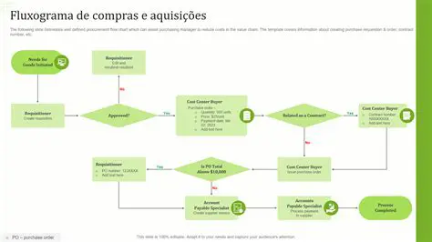 Perguntas e Respostas sobre a Compra de Uma Mercadoria para Revenda