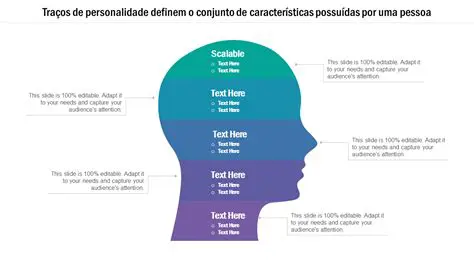 Perguntas e Respostas sobre a Personalidade de Enola Holmes