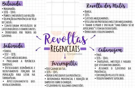Perguntas e Respostas sobre a Revolta da Canastra
