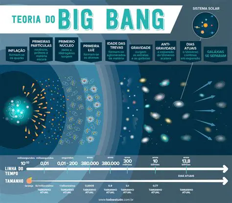 Perguntas e Respostas sobre a Teoria do Big Bang