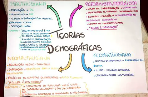Perguntas e Respostas sobre a Teoria do Terceiro Estado