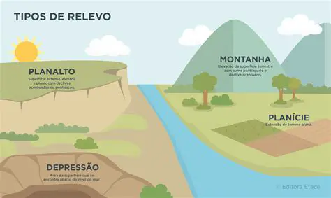 Perguntas e Respostas sobre as Formas de Relevo em Boa Vista RR