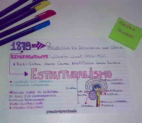 Perguntas e Respostas sobre o Estruturalismo e a Linguagem