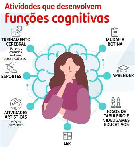Perguntas e Respostas sobre os Fatores que Influenciam o Aprendizado dos Alunos no ENEM