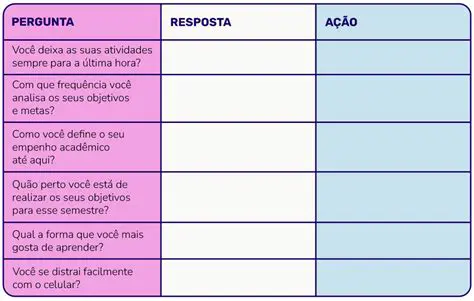Perguntas sobre Outros Conceitos