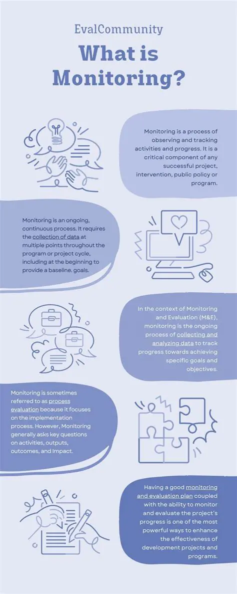 Periodic Monitoring and Evaluation
