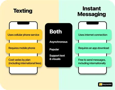 Phone Calls and Instant Messaging