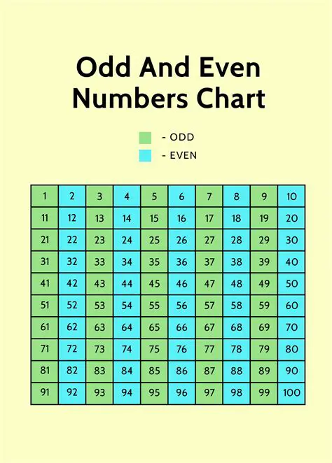 Pin an even number of tabs