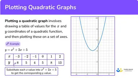 Plotting the equations incorrectly