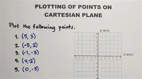 Plotting the equations on a coordinate plane