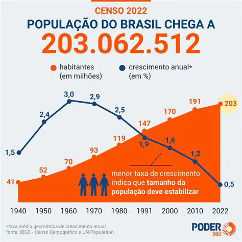 Porcentagem da taxa de franquia