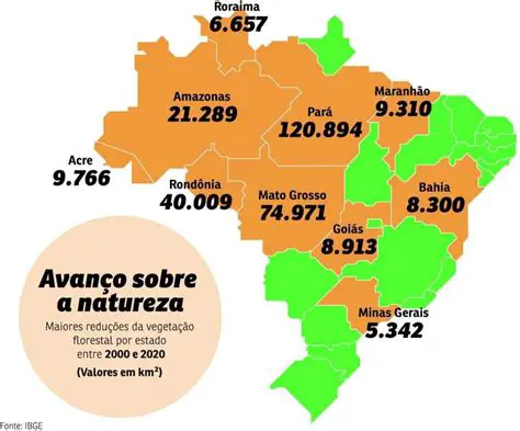 Porcentagem do Pantanal consumida pelo fogo