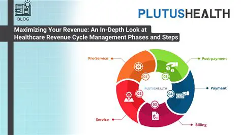Positive Impact on Revenue